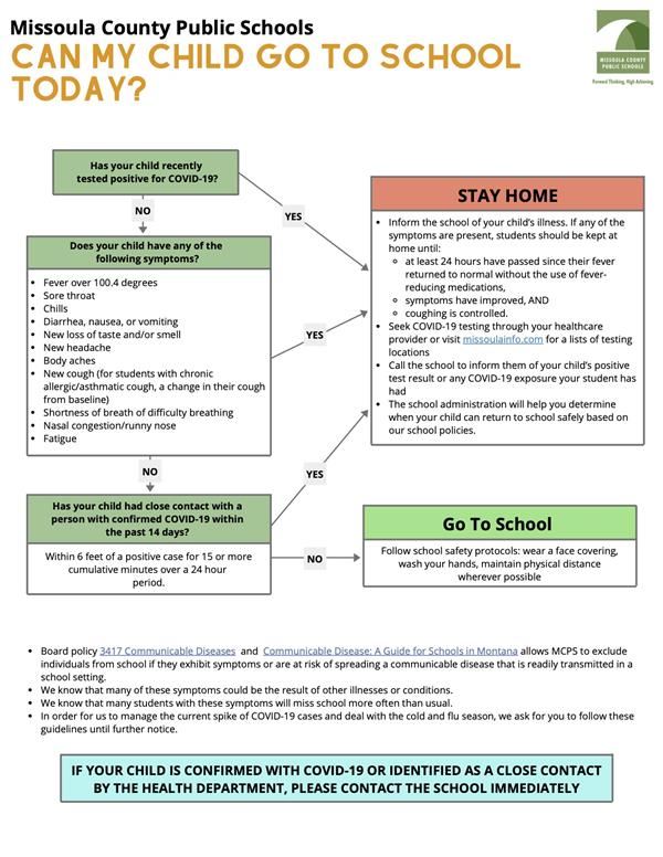 Can my child go to school today flow chart Can my child go to school today flow chart